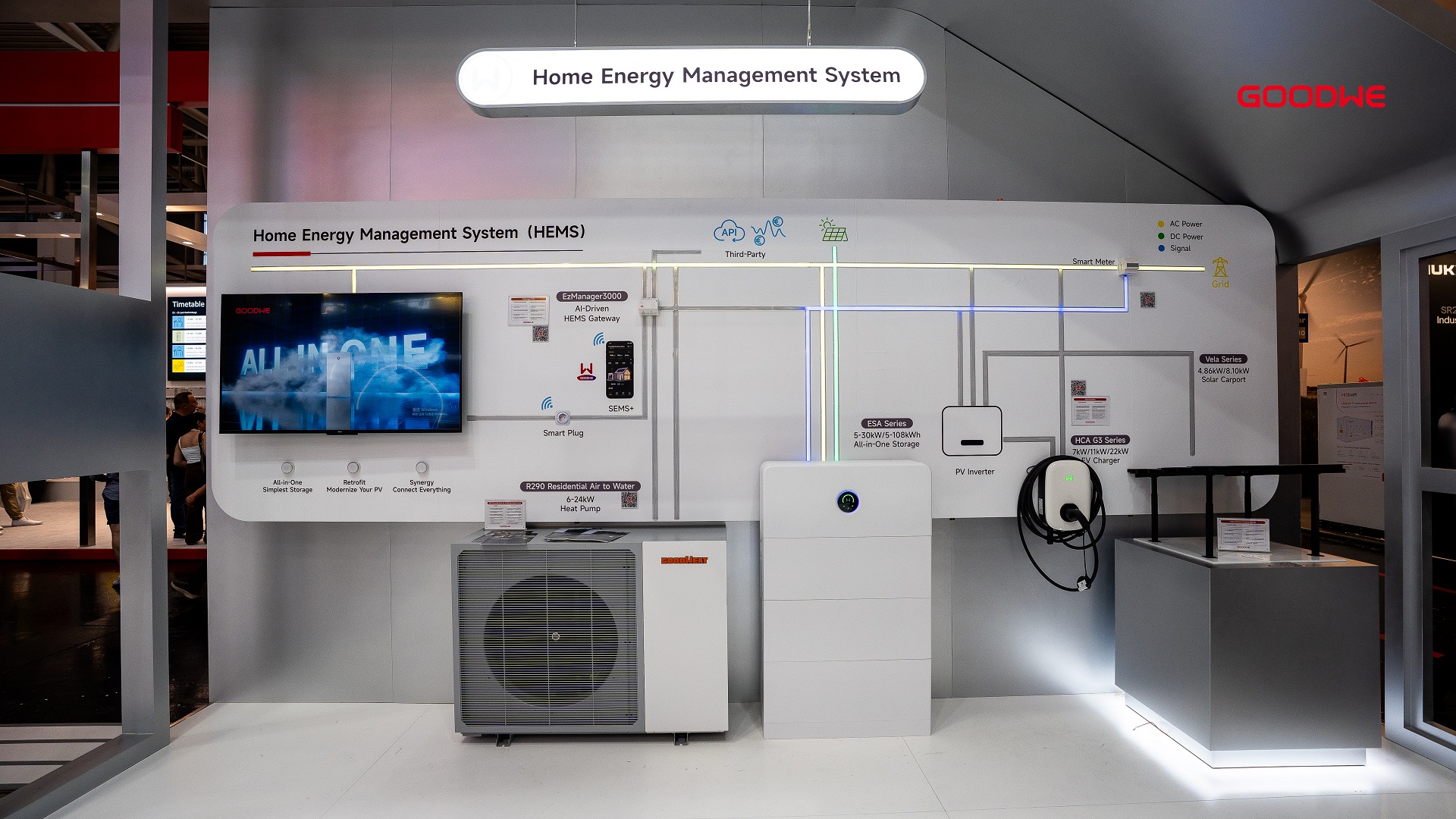 GoodWe presented their complete home solution with the ESA-Series All-in-One at the center, heat pump, EV-charger  and solar carport connected by the companies Home Energy Management System.jpg